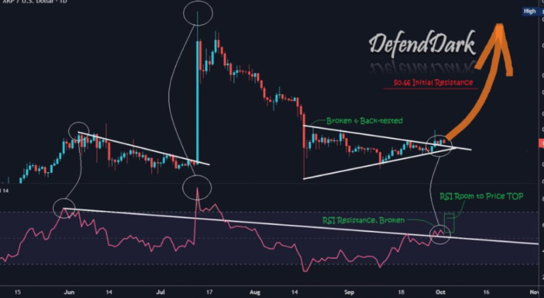 XRP Price Calculator vs. Traditional Crypto Analysis Tools'