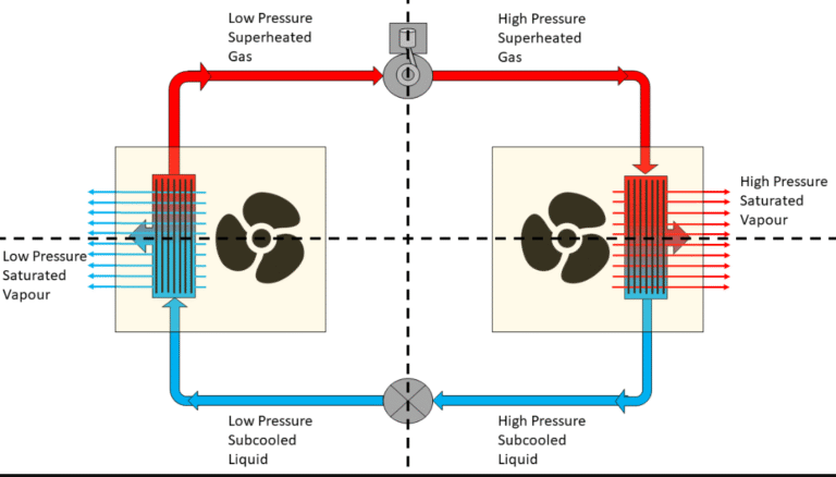 How Cooling Systems Work: Fundamentals of Heat Transfer and Refrigeration